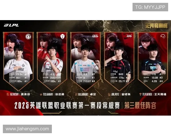 王者荣耀团队协作排行榜揭晓BLG荣登第十名展现强大实力 王者荣耀团队协作排行榜揭晓BLG荣登第十名展现强大实力
