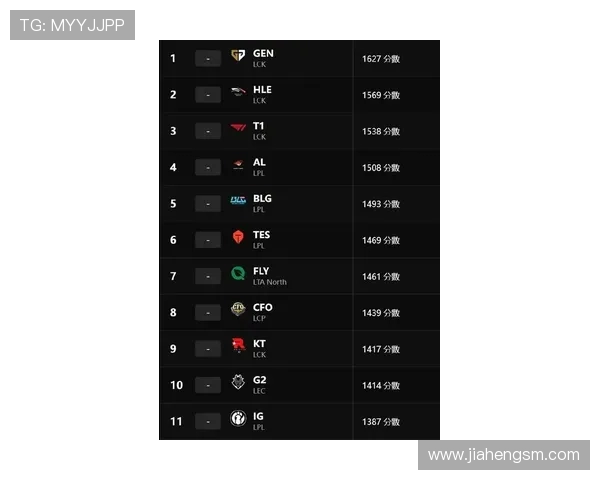 英雄联盟最新实力排行榜前十名V5强势领跑引发关注与讨论