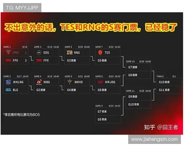 赛后复盘分析BLG与LNG的竞技状态与表现对比
